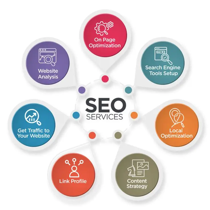 Freelance SEO expert in Wayanad working on website optimization